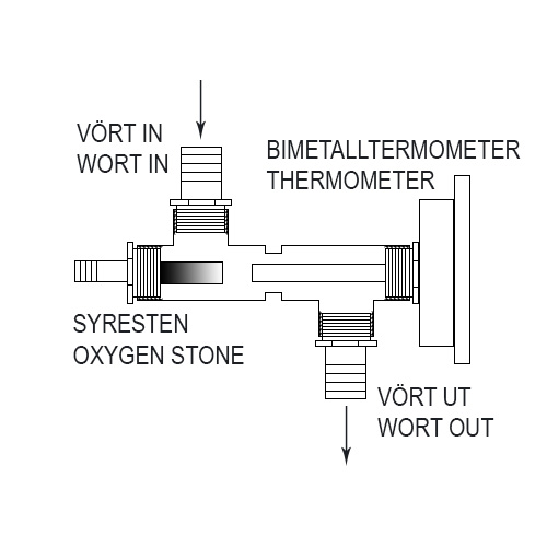 In-line Oxygenation Assembly